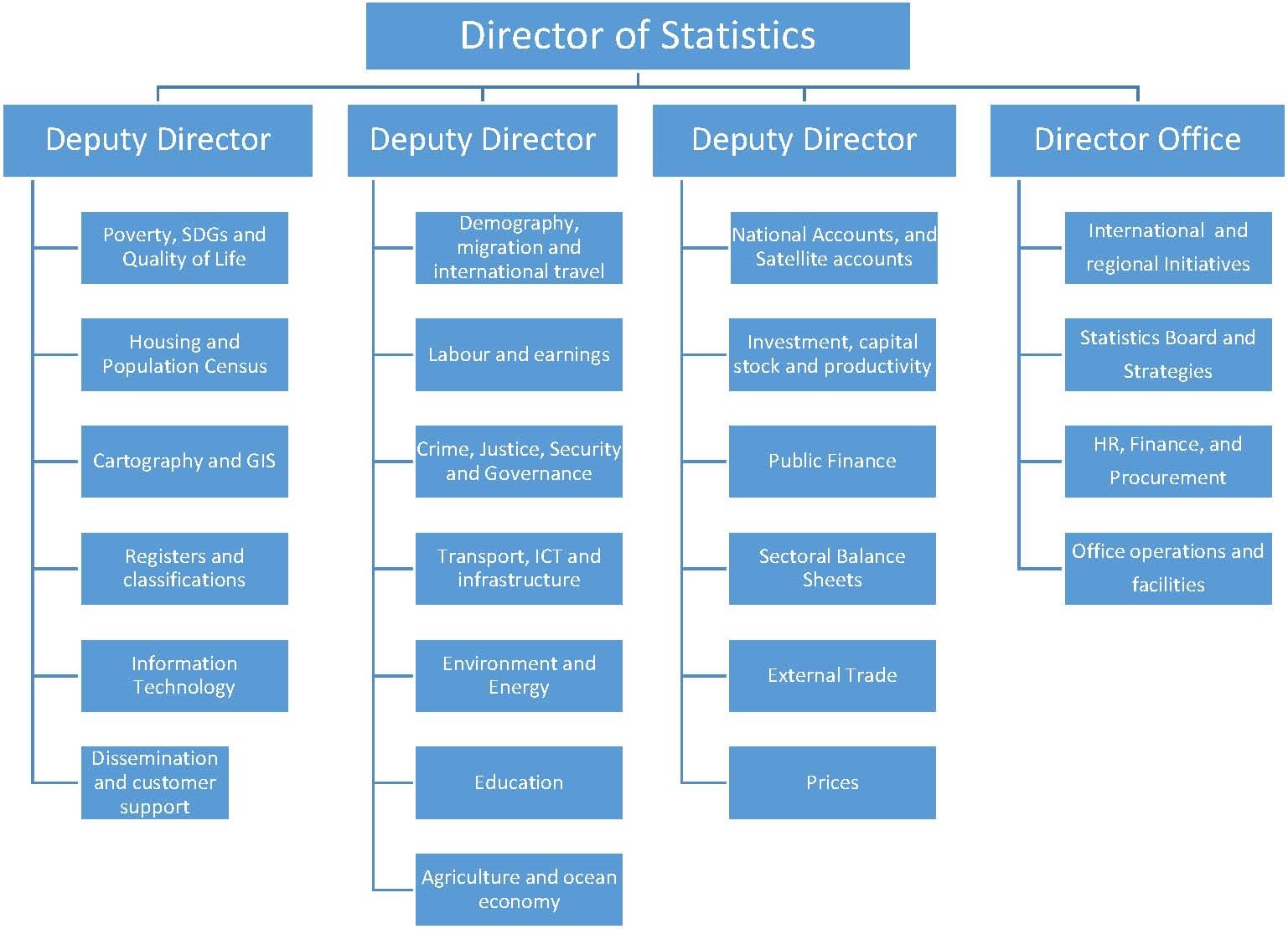 orgchart.jpg