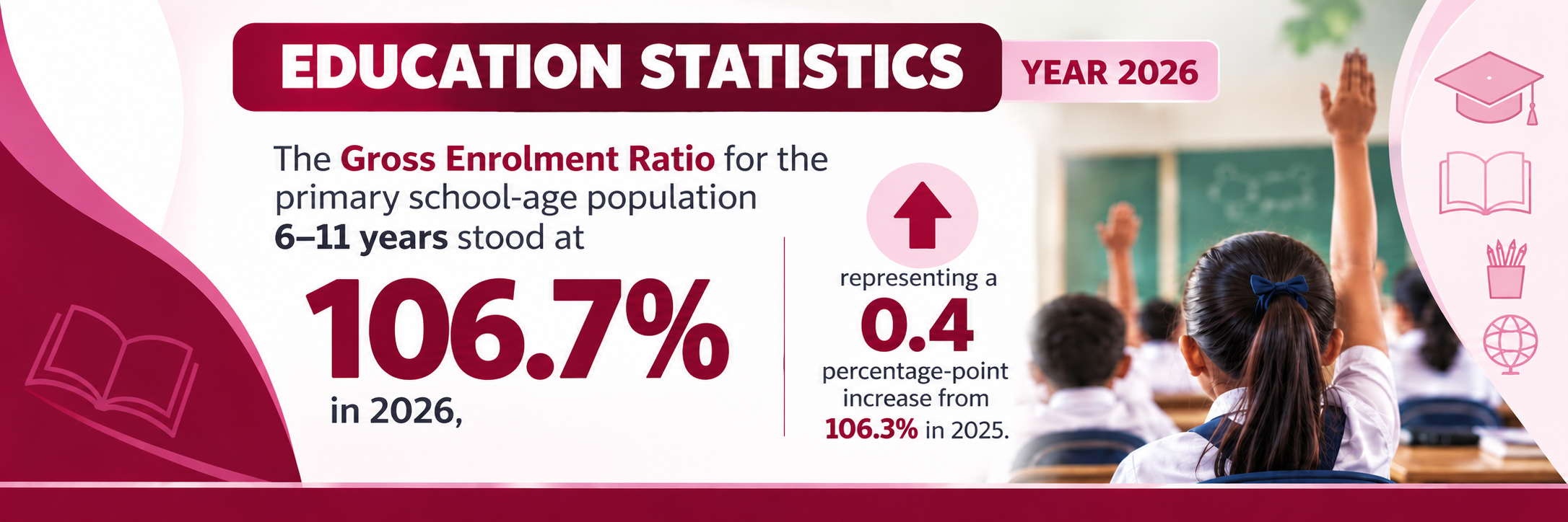 Statistics Mauritius