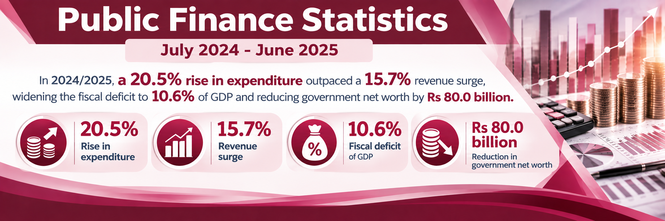 Statistics Mauritius