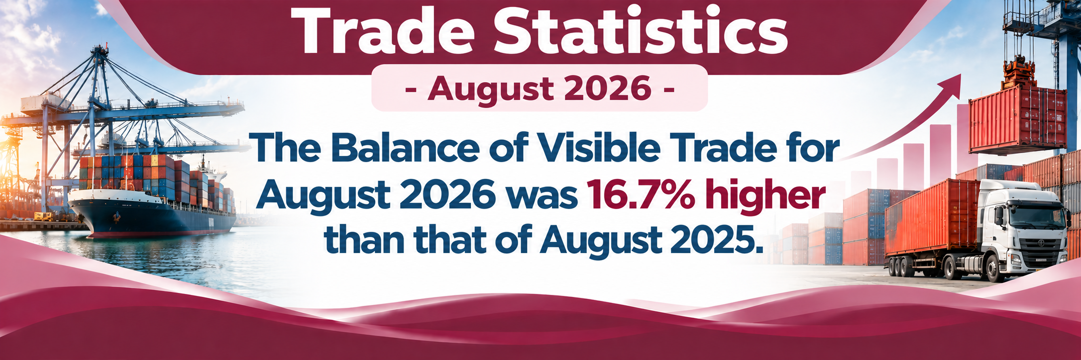 Statistics Mauritius