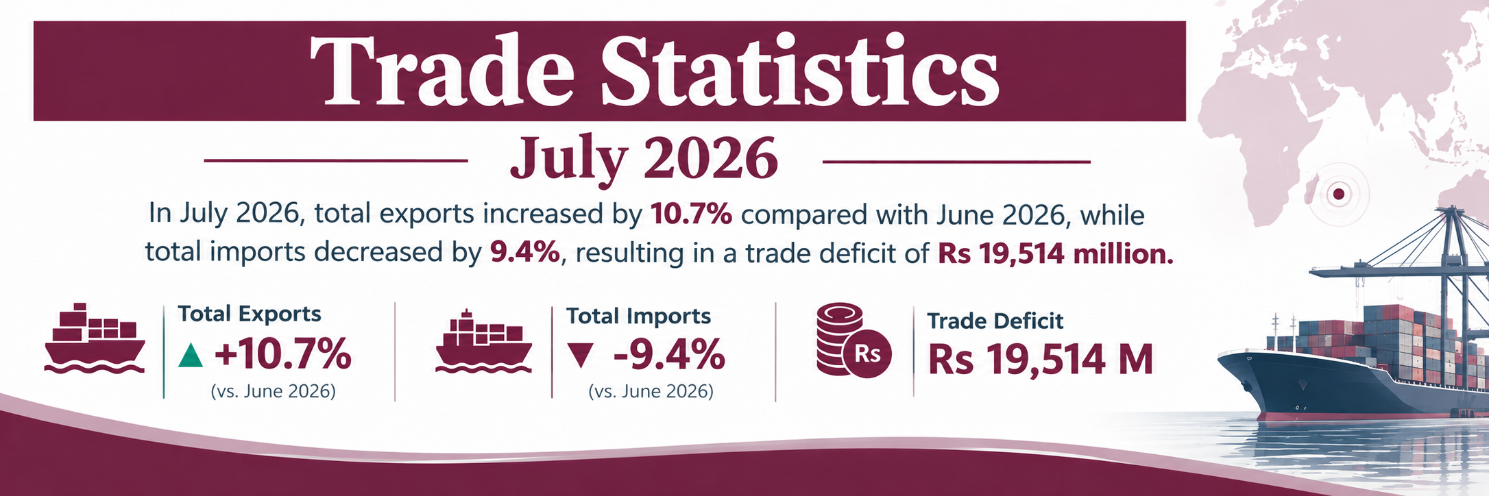 Statistics Mauritius